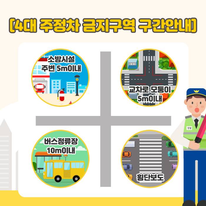 1.4대 주정차 금지구역 구간안내